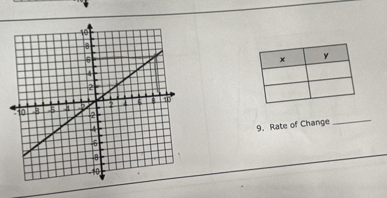 Rate of Change 
_