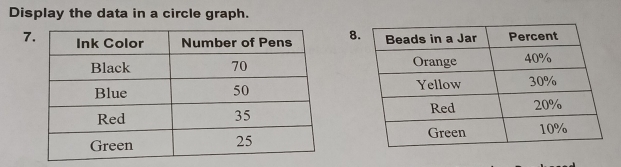 Display the data in a circle graph.
78