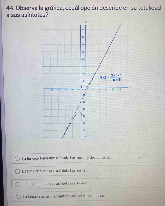 Observa la gráfica, ¿cuál opción describe en su totalidad
a sus asíntotas?
La función tiene una asíntota horizontal y dos oblicuas.
La función tiene una asíntota horizontal.
La función tiene dos asíntotas verticales.
La función tiene una asíntota vertical y una oblicua.