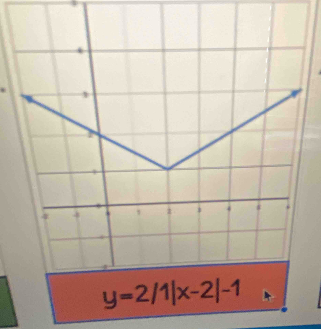 y=2/1|x-2|-1