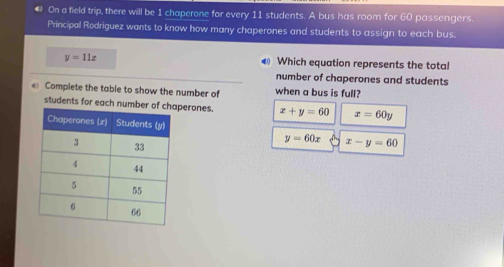 On a field trip, there will be 1 chaperone for every 11 students. A bus has room for 60 passengers.
Principal Rodriguez wants to know how many chaperones and students to assign to each bus.
y=11x Which equation represents the total
4
number of chaperones and students
€ Complete the table to show the number of when a bus is full?
students for each numbperones. x+y=60 x=60y
y=60x x-y=60