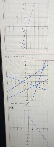 y=-1.5x+3.5
Clear All Draw: