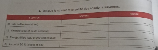 soluté des solutions suivantes.