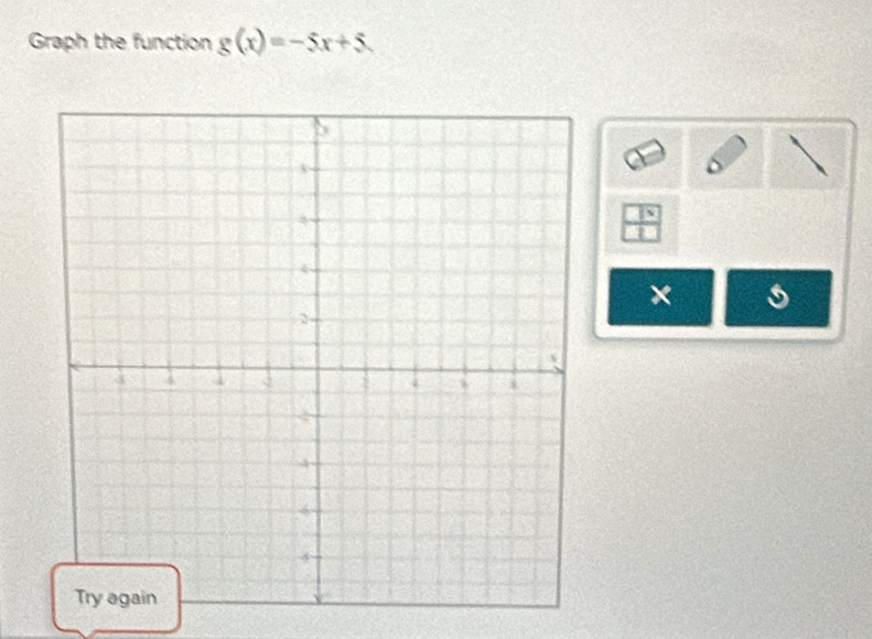 Graph the function g(x)=-5x+5
 7^5/1 
s