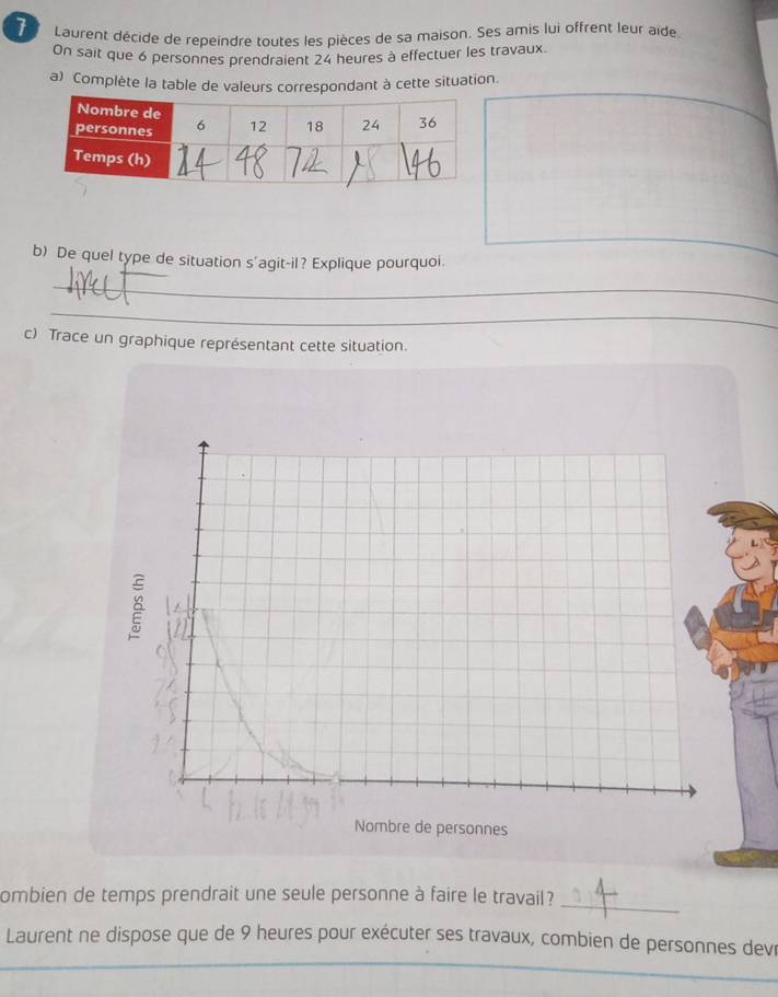 Laurent décide de repeindre toutes les pièces de sa maison. Ses amis lui offrent leur aide 
On sait que 6 personnes prendraient 24 heures à effectuer les travaux. 
a) Complète la table de valeurs correspondant à cette situation. 
b) De quel type de situation s'agit-il? Explique pourquoi. 
_ 
_ 
c) Trace un graphique représentant cette situation. 
ombien de temps prendrait une seule personne à faire le travail ?_ 
_ 
Laurent ne dispose que de 9 heures pour exécuter ses travaux, combien de personnes devr 
_