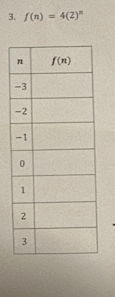 f(n)=4(2)^n