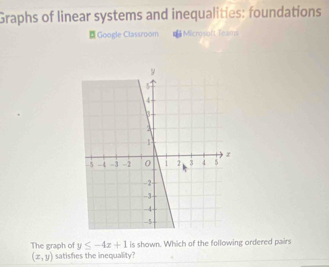 Graphs of linear systems and inequalities: foundations
Google Classroom Microsoft Teams
The graph of y≤ -4x+1 is shown. Which of the following ordered pairs
(x,y) satisfies the inequality?