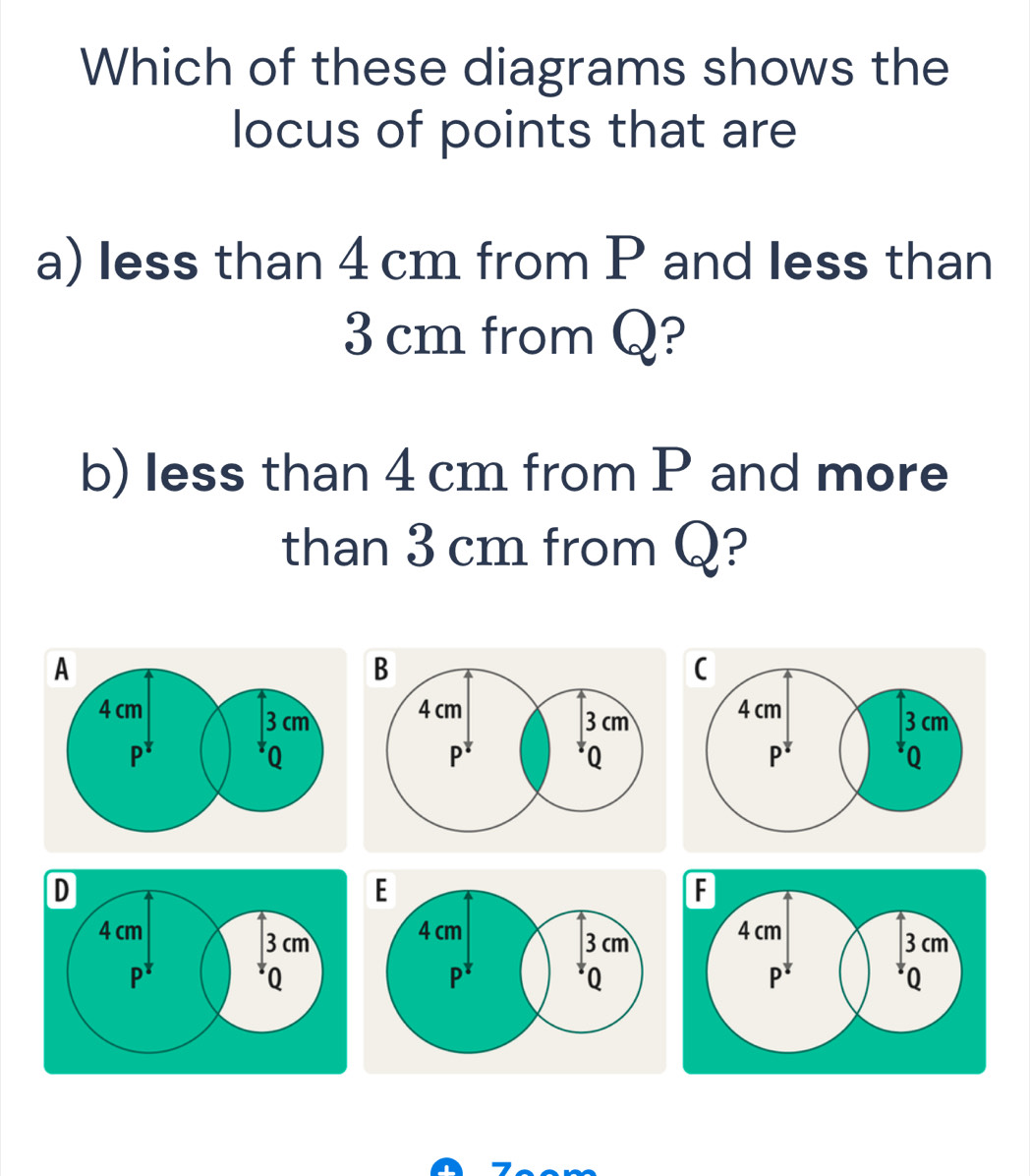 Which of these diagrams shows the 
locus of points that are 
a) less than 4 cm from P and less than
3 cm from Q? 
b) less than 4 cm from P and more 
than 3 cm from Q?
D
E
4 cm 4 cm 3 cm
3 cm
p *
Q
p * 
* Q