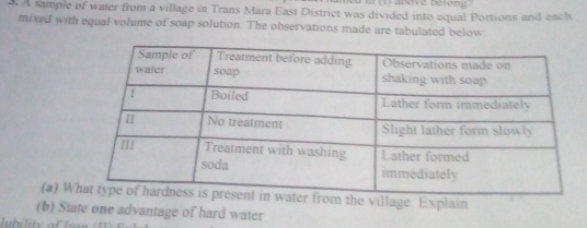 A sample of water from a village in Trans Mara East District was divided into equal Portions and each 
mixed with equal volume of soap solution. The observations made are tabulated below 
(a) Wvillage. Explain 
(b) State one advantage of hard water