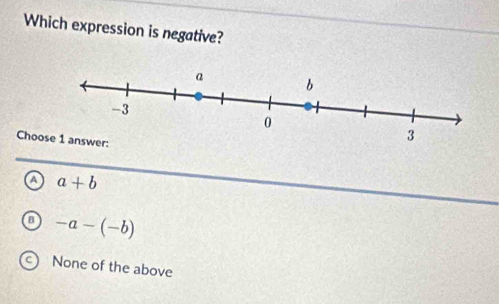 Which expression is negative?
Choo
a a+b
-a-(-b)
None of the above