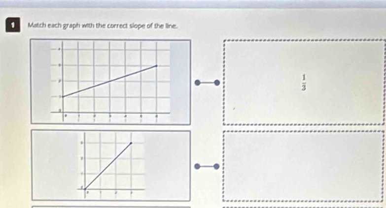 Match each graph with the correct slope of the line.
 1/3 
,
4