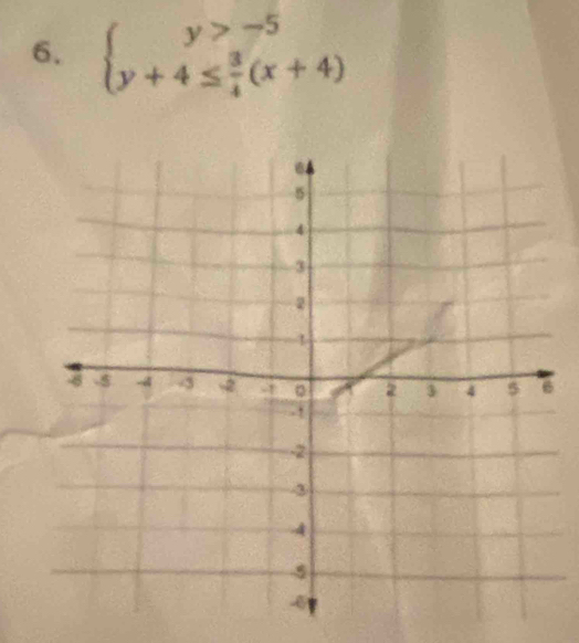 beginarrayl y>-5 y+4≤  3/4 (x+4)endarray.