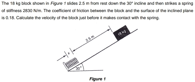 The 18 kg block shown in Figure 1 slides 2.5 m from rest down the 30° incline and then strikes a spring 
of stiffness 2830 N/m. The coefficient of friction between the block and the surface of the inclined plane 
is 0.18. Calculate the velocity of the block just before it makes contact with the spring.
18 kg
25m
*
30°
Figure 1