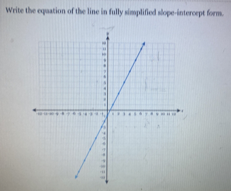 Write the equation of the line in fully simplified slope-intercept form.