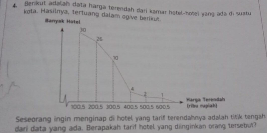 Berikut adalah data harga terendah dari kamar hotel-hotel yang ada di suatu 
kota. Hasilnya, tertuang dalam ogive berikut. 
Banyak Hotel
30
26
10
4
2 1
Harga Terendah
100, 5 200, 5 300, 5 400, 5 500. 5 600, 5 (ribu rupiah) 
Seseorang ingin menginap di hotel yang tarif terendahnya adalah titik tengah 
dari data yang ada. Berapakah tarif hotel yang diinginkan orang tersebut?