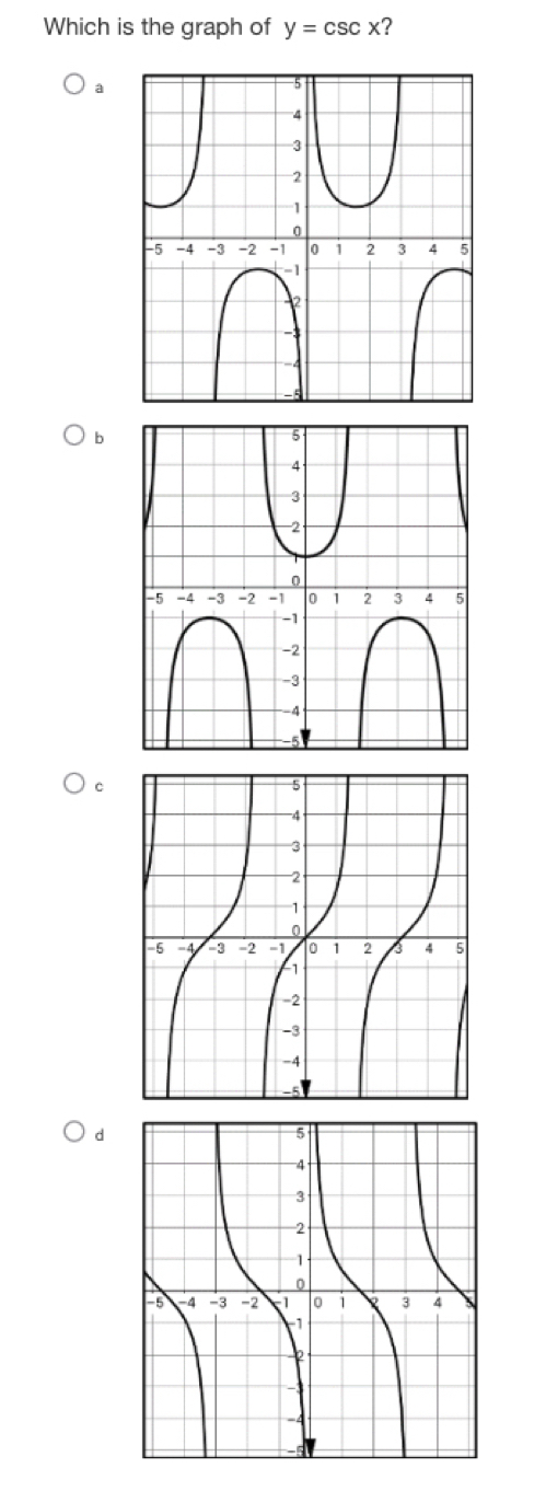 Which is the graph of y=csc x ?
a
b
c
d