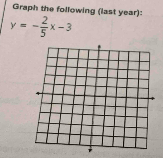 Graph the following (last year):
y=- 2/5 x-3