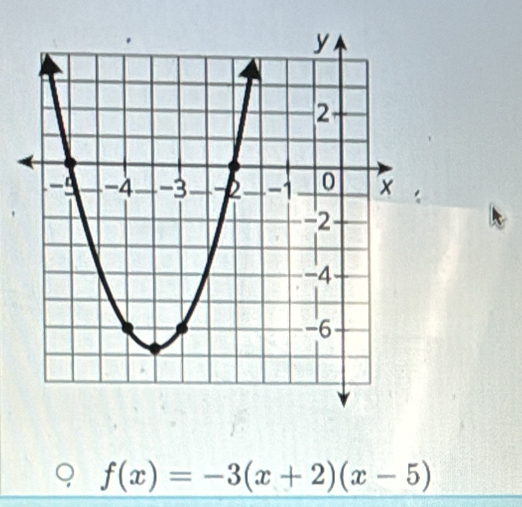 f(x)=-3(x+2)(x-5)