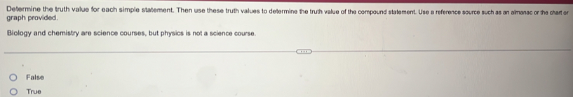 Determine the truth value for each simple statement. Then use these truth values to determine the truth value of the compound statement. Use a reference source such as an almanac or the chart or
graph provided.
Biology and chemistry are science courses, but physics is not a science course.
False
True