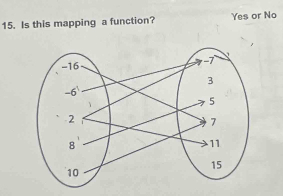 Is this mapping a function? Yes or No