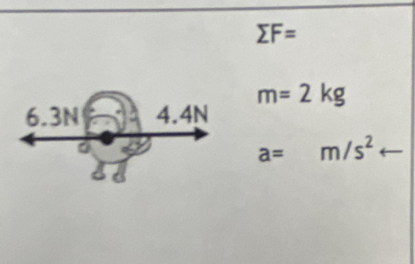 sumlimits F=
m=2kg
6. 3N 4.4N
a= m/s^2arrow