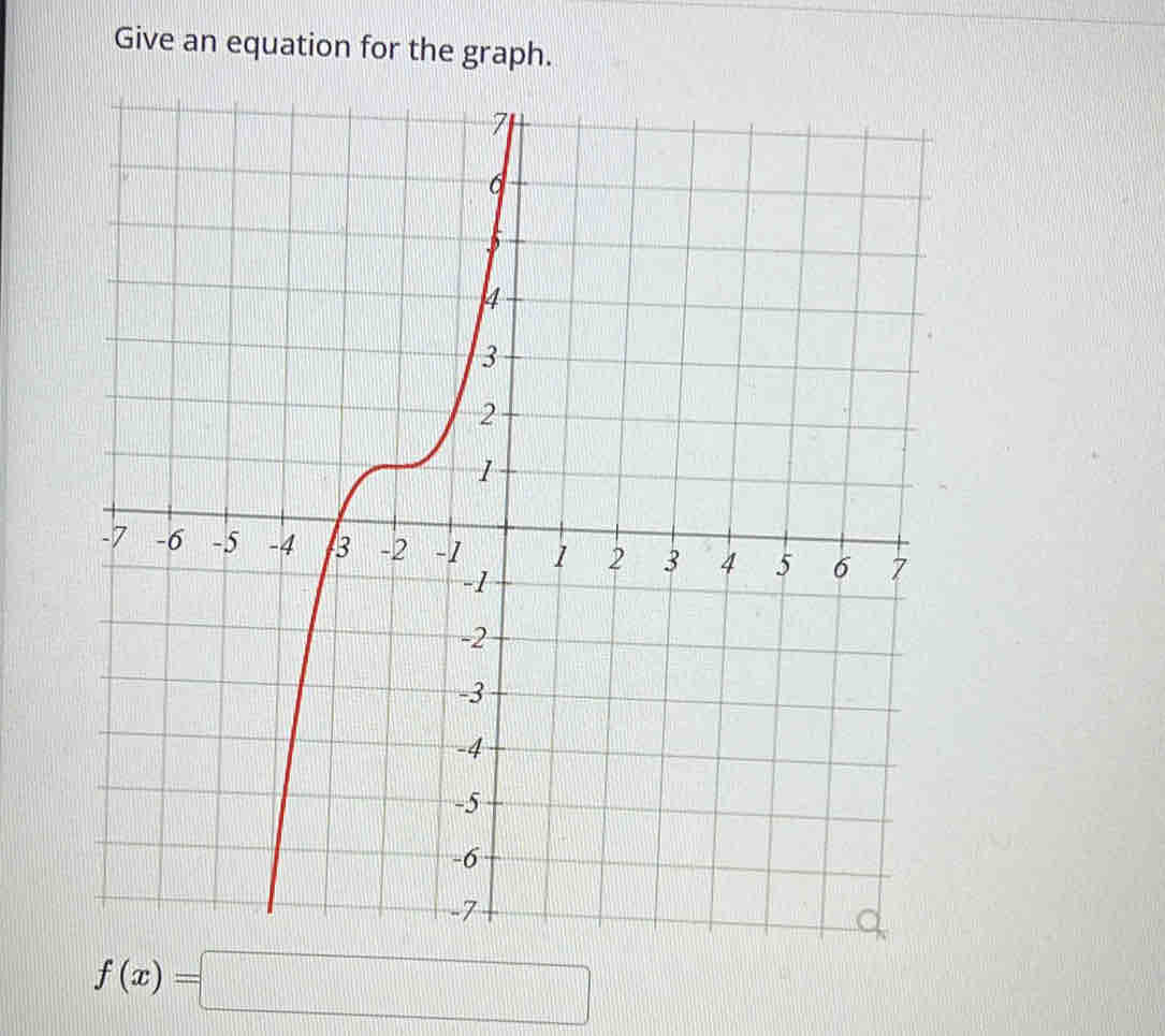 Give an equation for the graph.
f(x)=□