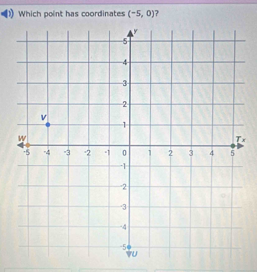 Which point has coordinates (-5,0) ?
x