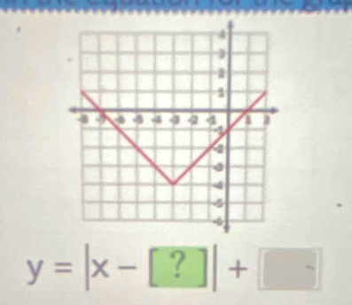 y=|x-[?]|+ -