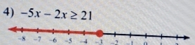 -5x-2x≥ 21
-5 -4 -3.