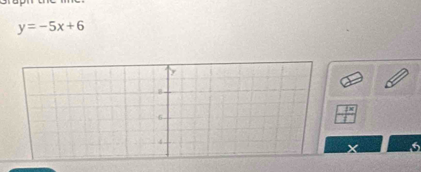 y=-5x+6
x
X
5