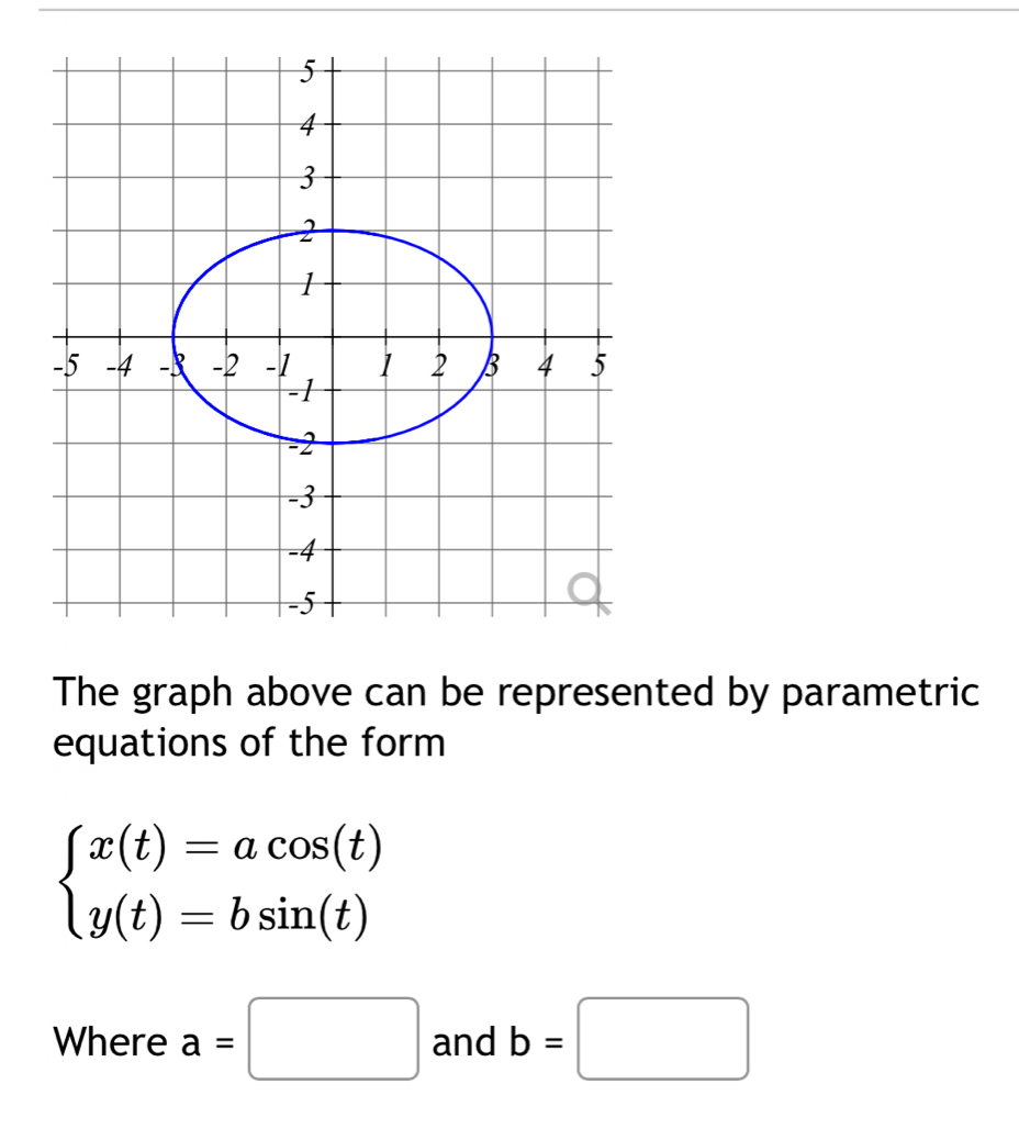 Solved: 5 4 3 2 1 -5 -4 -3 -2 -1 1 2 β 4 5 -1 -2 -3 -4 -5 The graph ...