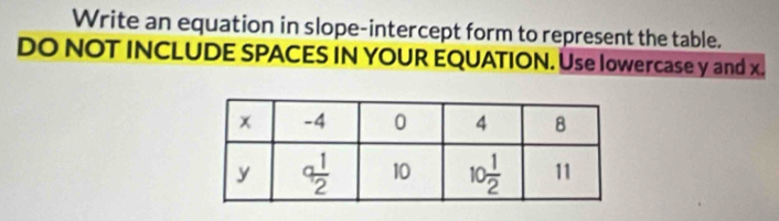 Write an equation in slope-intercept form to represent the table.
DO NOT INCLUDE SPACES IN YOUR EQUATION. Use lowercase y and x.