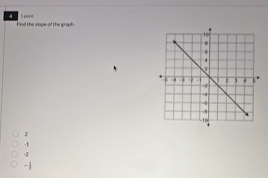 4 1 point
Find the slope of the graph.
2
-1
-2
- 1/2 