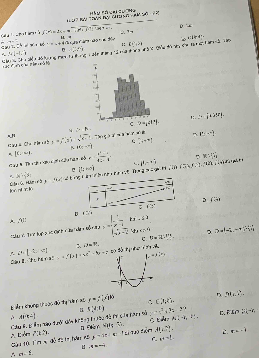 HÀM SÓ ĐẠI Cương
(LỚP BẢI TOÁN ĐẠI CƯƠNG HẢM SÓ - P2)
Câu 1. Cho hàm số f(x)=2x+m. Tính f(1) theo m . C. 3m D. 2m
B. m C(0;4)·
A. m+2
C. B(1;5)·
Câu 2. Đồ thị hàm số y=x+4di li qua điểm nào sau đây
D.
Câu 3. Cho biểu đồ lượng mưa g 1 đến tháng 12 của thành phố X. Biểu đồ này cho ta một hàm số. Tập
A. M(-1;1)·
B. A(3;9)·
xác định của hàm số là
D. D=[0;350].
B. D=N.
A.R. D. (1;+∈fty ).
Câu 4. Cho hàm số y=f(x)=sqrt(x-1). Tập giá trị của hàm số là
C. [1;+∈fty ).
B. (0;+∈fty ).
A. [0;+∈fty ).
D. Rvee  1
C. [1;+∈fty )
Câu 5. Tìm tập xác định của hàm số y= (x^2+1)/4x-4 . thì giá trị
B. (1;+∈fty )
A. R| 3 y=f(x) có bảng biến thiên như hình vẽ. Trong các giá trị f(1),f(2),f(5),f(0),f(4)
Câu 6. Hàm số
+∞
lớn nhất là
x -∞ +∞
y
-∞
D. f(4)
C. f(5)
B. f(2)
A. f(1) khi x≤ 0
Câu 7. Tìm tập xác định của hàm số sau y=beginarrayl  1/x-1  sqrt(x+2)endarray. khi x>0
D.
B. D=R. C. D=R/ 1 . D=[-2;+∈fty )| 1 .
A. D=[-2;+∈fty ). y=f(x)=ax^2+bx+c có đồ thị như hình vẽ.
Câu 8. Cho hàm số
D. D(1;4).
C. C(1;0).
Điểm không thuộc đồ thị hàm số y=f(x) là
B. B(4;0). Q(-1;-
A. A(0;4).
Câu 9. Điểm nào dưới đây không thuộc đồ thị của hàm số y=x^2+3x-2 ?
D. Điểm
A. Điễm P(1;2). B. Điểm N(0;-2). C. Điểm M(-1;-6).
Câu 10. Tìm m đễ đồ thị hàm số y=4x+m-1 đi qua điểm A(1;2).
D.
B. m=-4. C. m=1. m=-1.
A. m=6.