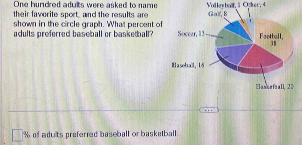 One hundred adults were asked to name Volleyball, 1 Other, 4
their favorite sport, and the results are 
shown in the circle graph. What percent of 
adults preferred baseball or basketball?
% of adults preferred baseball or basketball.