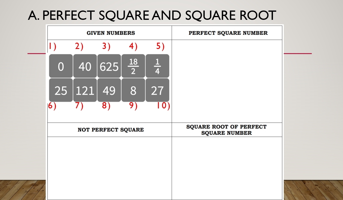 PERFECT SQUARE AND SQUARE ROOT
_
_