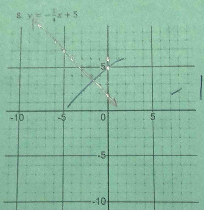 y=- 1/4 x+5
-10