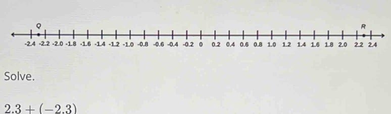 Solve.
2.3+(-2.3)