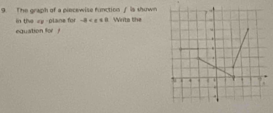 The graph of a piecewise function / is shown 
in the zy -plane for -8 Writs the 
equation for f