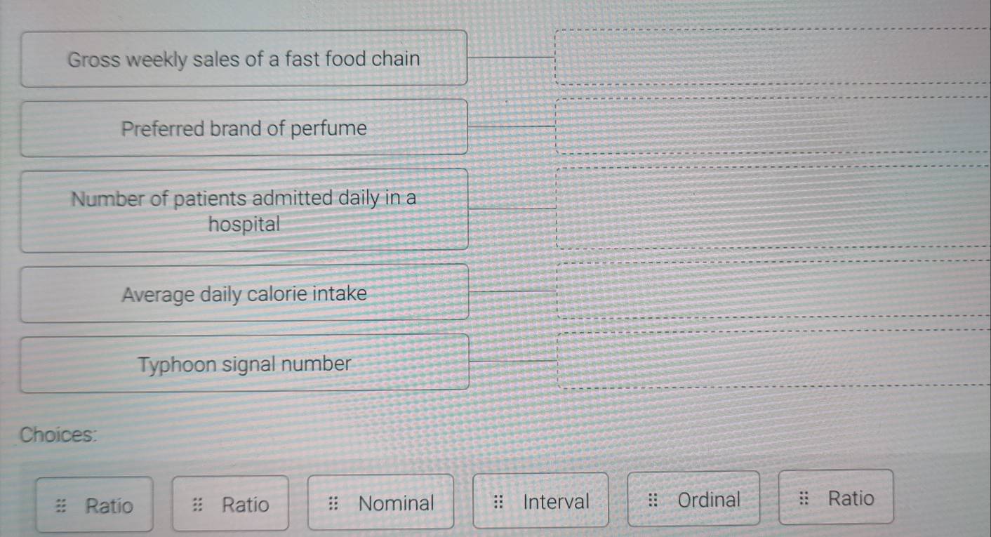 Gross weekly sales of a fast food chain
Preferred brand of perfume
Number of patients admitted daily in a
hospital
Average daily calorie intake
Typhoon signal number
Choices:
Ratio Ratio Nominal : Interval :: Ordinal Ratio