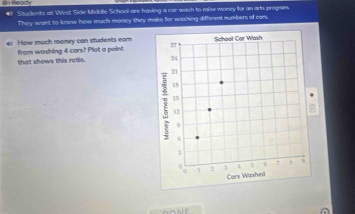 Ready 
#) Students at West Side Middle School are having a car wash to raise money for an arts program. 
They want to know how much money they make for washing different numbers of cars. 
How much money can students earn 
from washing 4 cars? Plot a point 
that shows this ratio. 
DONE