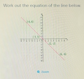 Work out the equation of the line below.
O Zoom