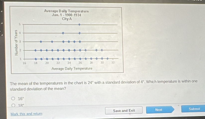 The mean of the temperatures in the chart is 24° with a standard deviation of 4°. Which temperature is within one
standard deviation of the mean?
16°
18°
Mark this and return Save and Exit Next Submit