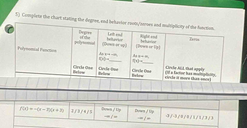 Complete the chart stating the