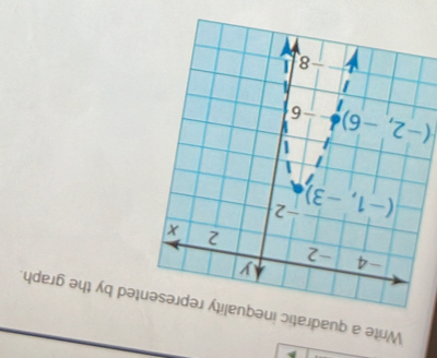 Write a quadratic ined by the graph.