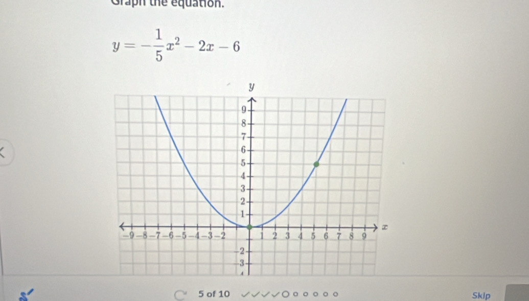 Graph the equation.
y=- 1/5 x^2-2x-6
5 of 10 Sklp