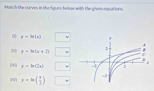 Match the curves in the figure below with the given equations. 
(1) y=ln (x) □ 
(11) y=ln (x+2) □ 
(III) y=ln (2x) □ v 
(IV) y=ln ( x/2 ) v