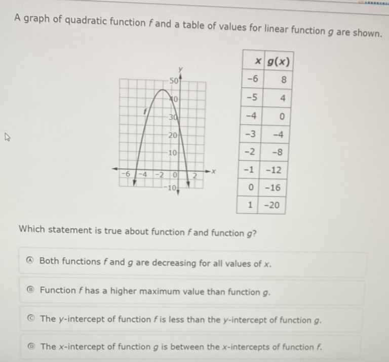 A graph of quadratic function f and a table of values for linear function g are shown.
 
 
Which statement is true about function f and function g?
Both functions f and g are decreasing for all values of x.
Function f has a higher maximum value than function g.
The y-intercept of function f is less than the y-intercept of function g.
The x-intercept of function g is between the x-intercepts of function f.