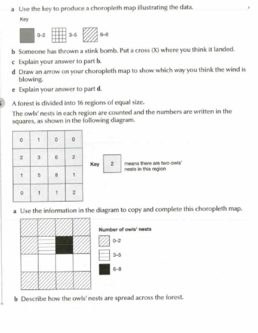 a Use the key to produce a choropleth map illustrating the data. 
Key
0 -2 3 -5 6 -8
b Someone has thrown a stink bomb. Put a cross (X) where you think it landed. 
c Explain your answer to part b. 
d Draw an arrow on your choropleth map to show which way you think the wind is 
blowing. 
e Explain your answer to part d. 
A forest is divided into 16 regions of equal size. 
The owls' nests in each region are counted and the numbers are written in the 
squares, as shown in the following diagram. 
Key 2 means there are two owls" 
nests in this region 
a Use the information in the diagram to copy and complete this choropleth map. 
Number of owls' nests
0 -2
3 -5
6 -8
b Describe how the owls' nests are spread across the forest.