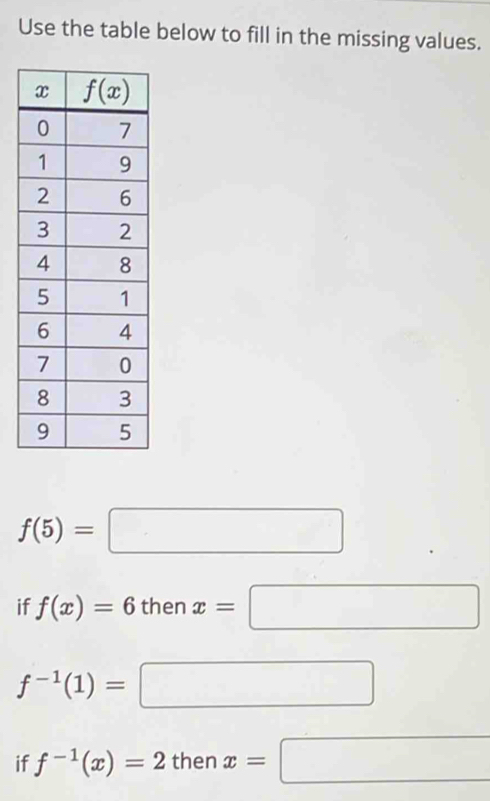 Use the table below to fill in the missing values.
f(5)=□
if f(x)=6 then x=□
f^(-1)(1)=□
if f^(-1)(x)=2 then x=□